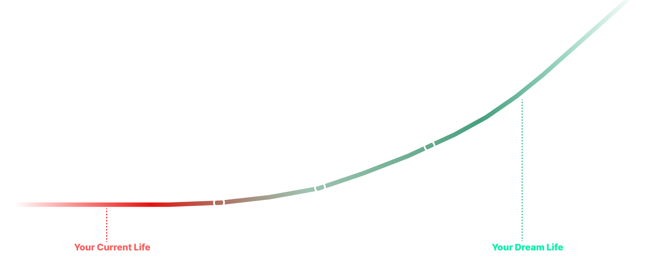 The Rational Path