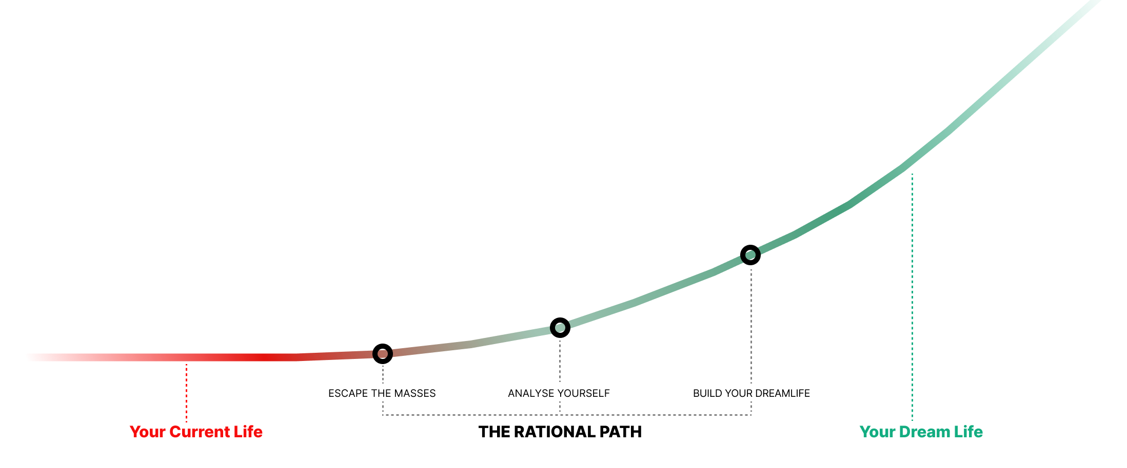 The Rational Path