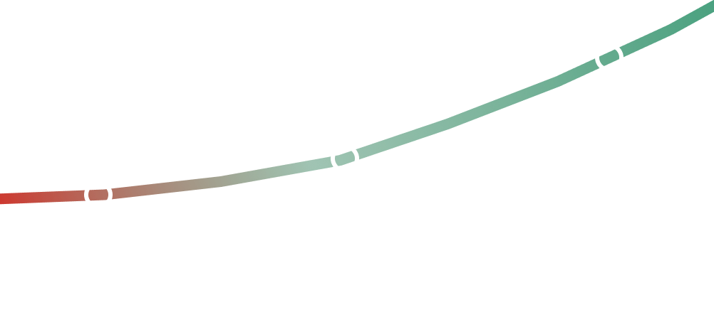 The Rational Path